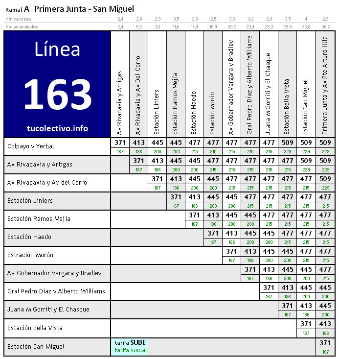 tarifa colectivo línea 163